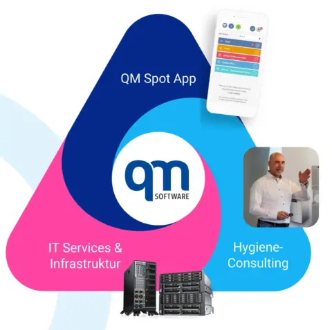 QM Software