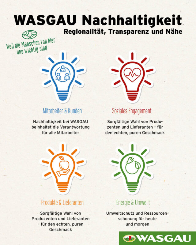 WASGAU_nachhaltigkeit_Übersicht