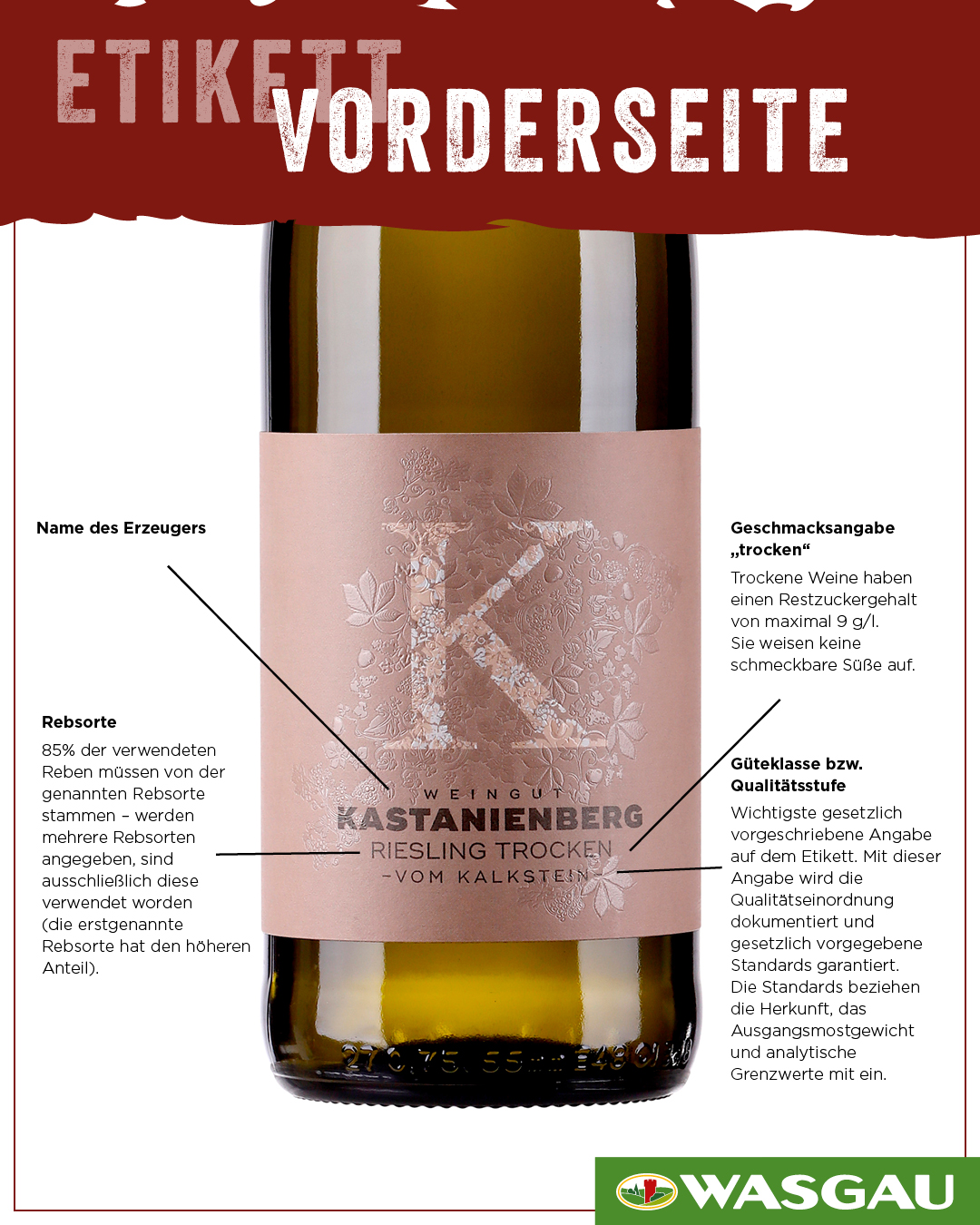 Eine Weinflasche mit einem rosa Etikett mit der Aufschrift "Weingut Kastanienberg Riesling Trocken Vom Kalkstein" aus der Pfalz. Deutsche Beschreibungen und Anmerkungen erläutern Rebsorte, Geschmack, Qualität und Herkunft. Am unteren Rand ist das Wasgau-Logo zu sehen.
